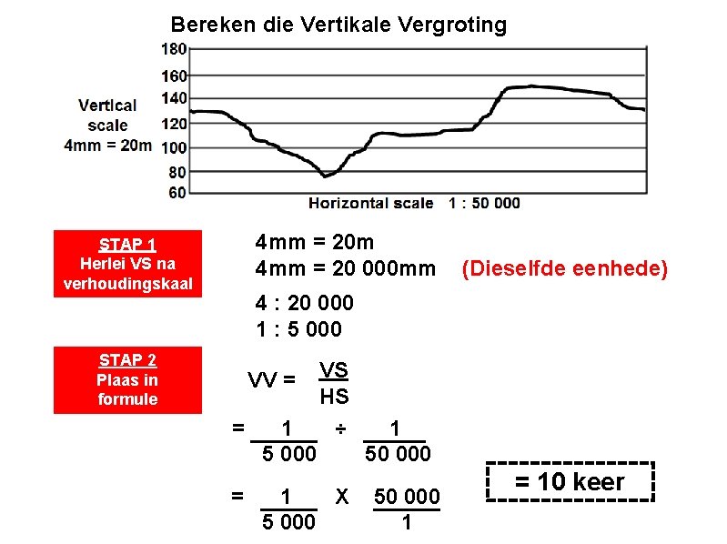 Bereken die Vertikale Vergroting 4 mm = 20 m 4 mm = 20 000