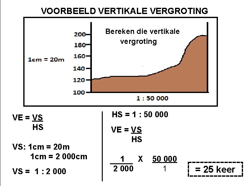 VOORBEELD VERTIKALE VERGROTING Bereken die vertikale vergroting VE = VS HS VS: 1 cm