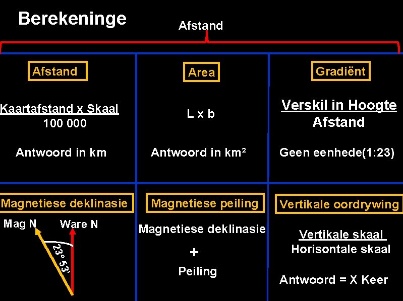 Berekeninge Afstand Area Gradiënt Kaartafstand x Skaal 100 000 Lxb Verskil in Hoogte Afstand