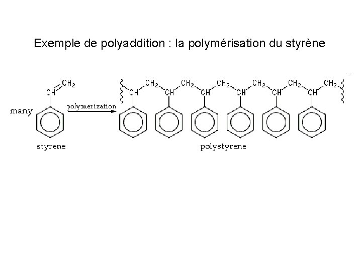 Exemple de polyaddition : la polymérisation du styrène 