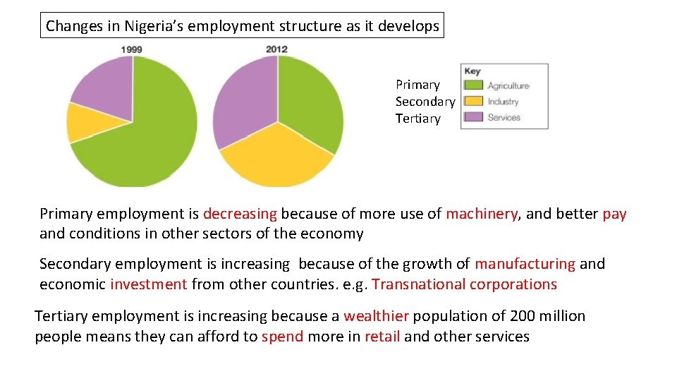 Changes in Nigeria’s employment structure as it develops Primary Secondary Tertiary Primary employment is