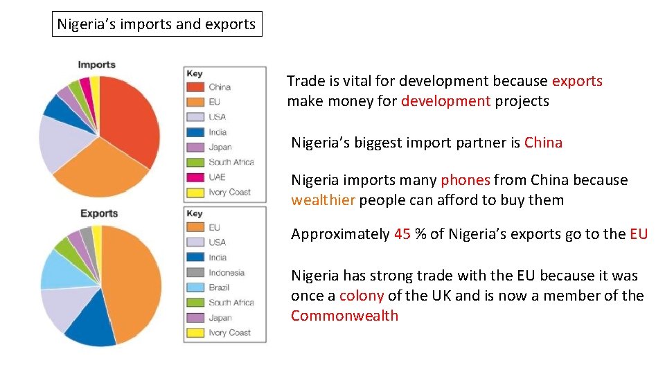 Nigeria’s imports and exports Trade is vital for development because exports make money for