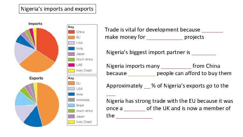 Nigeria’s imports and exports Trade is vital for development because _______ make money for