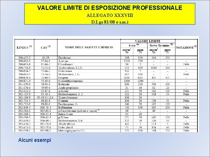 VALORE LIMITE DI ESPOSIZIONE PROFESSIONALE ALLEGATO XXXVIII D. Lgs 81/08 e s. m. i