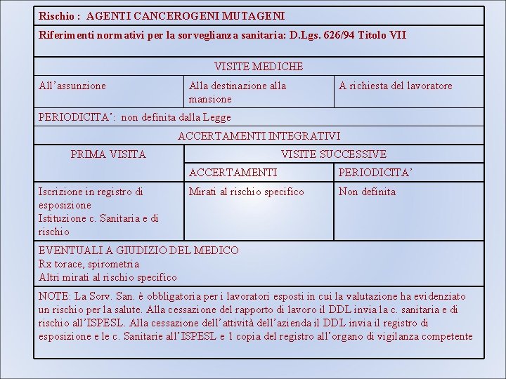 Rischio : AGENTI CANCEROGENI MUTAGENI Riferimenti normativi per la sorveglianza sanitaria: D. Lgs. 626/94