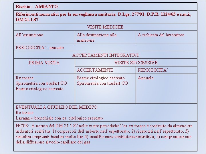 Rischio : AMIANTO Riferimenti normativi per la sorveglianza sanitaria: D. Lgs. 277/91, D. P.