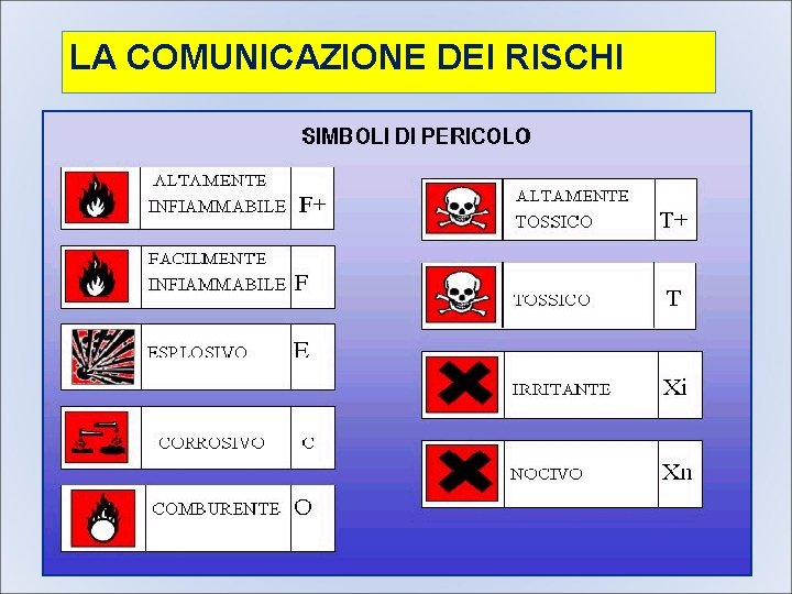 LA COMUNICAZIONE DEI RISCHI 