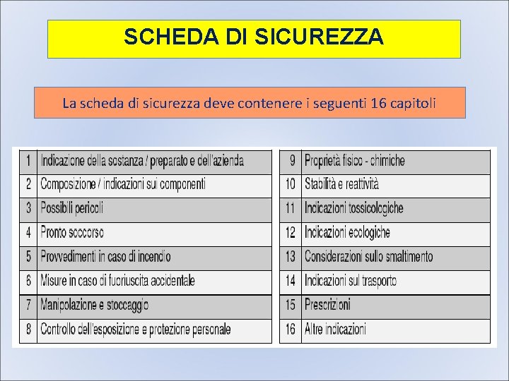 SCHEDA DI SICUREZZA La scheda di sicurezza deve contenere i seguenti 16 capitoli 