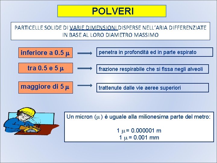 POLVERI PARTICELLE SOLIDE DI VARIE DIMENSIONI DISPERSE NELL’ARIA DIFFERENZIATE IN BASE AL LORO DIAMETRO