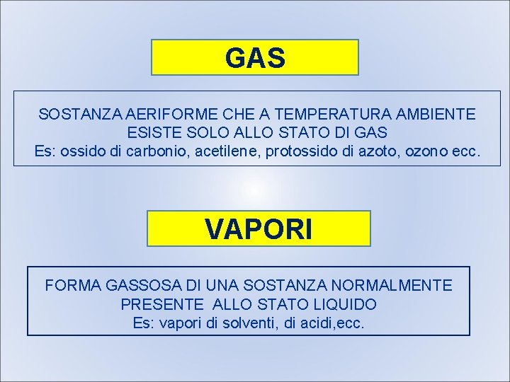 GAS SOSTANZA AERIFORME CHE A TEMPERATURA AMBIENTE ESISTE SOLO ALLO STATO DI GAS Es: