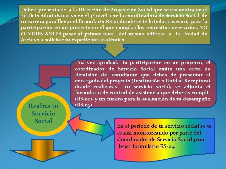 Debes presentarte a la Dirección de Proyección Social que se encuentra en el Edificio