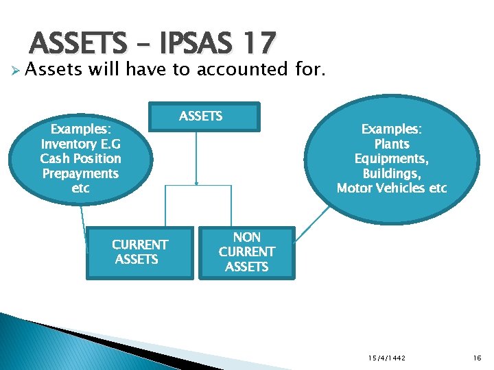 ASSETS – IPSAS 17 Ø Assets will have to accounted for. Examples: Inventory E.