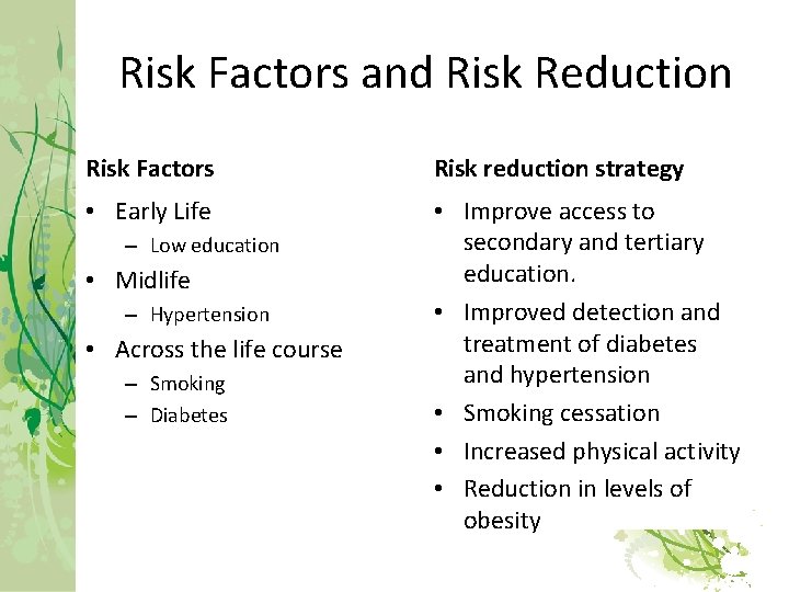 Risk Factors and Risk Reduction Risk Factors Risk reduction strategy • Early Life •