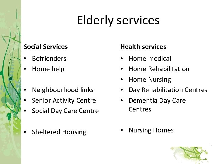 Elderly services Social Services Health services • Befrienders • Home help • • •