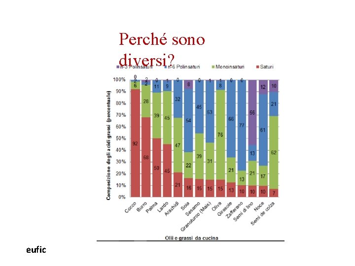 Perché sono diversi? eufic Perché sono diversi? eufic