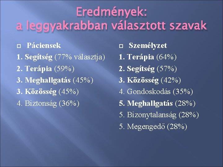 Eredmények: a leggyakrabban választott szavak Páciensek 1. Segítség (77% választja) 2. Terápia (59%) 3. Eredmények: a leggyakrabban választott szavak Páciensek 1. Segítség (77% választja) 2. Terápia (59%) 3.