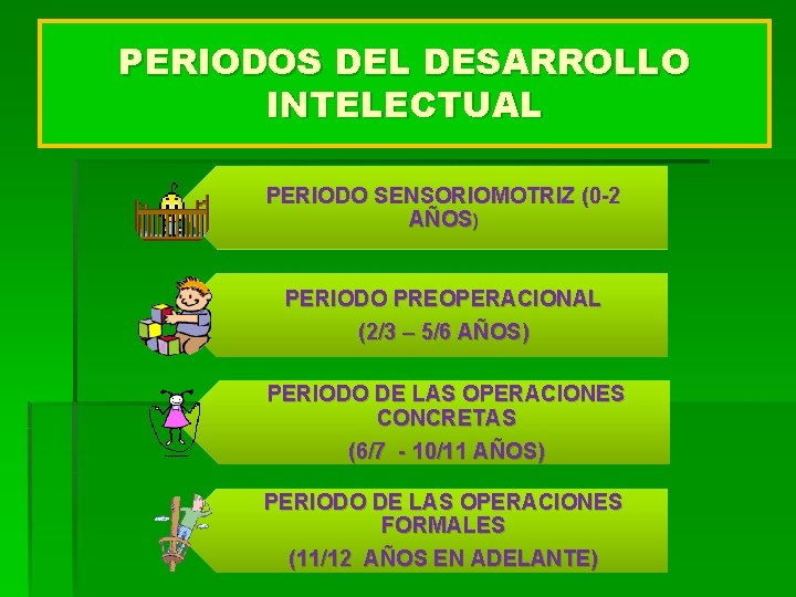 PERIODOS DEL DESARROLLO INTELECTUAL PERIODO SENSORIOMOTRIZ (0 -2 AÑOS) PERIODO PREOPERACIONAL (2/3 – 5/6