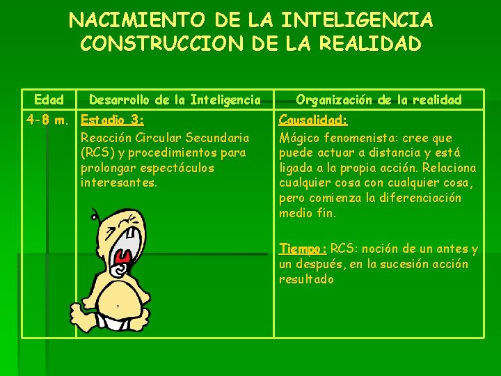 NACIMIENTO DE LA INTELIGENCIA CONSTRUCCION DE LA REALIDAD Edad Desarrollo de la Inteligencia 4