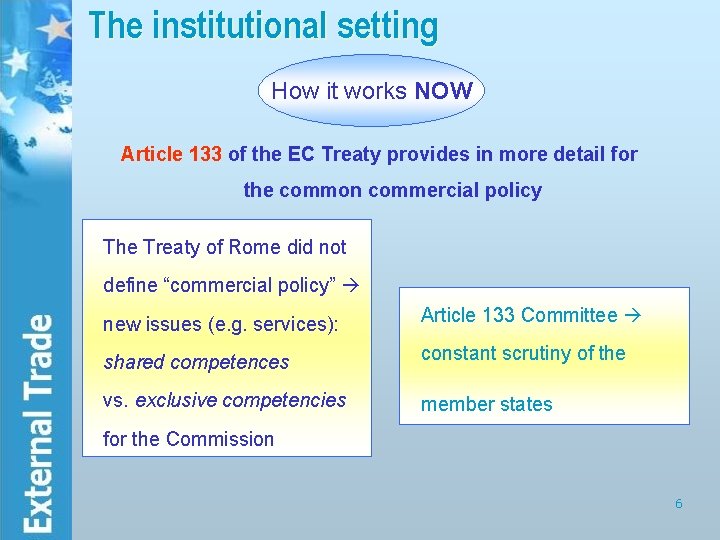 The institutional setting How it works NOW Article 133 of the EC Treaty provides