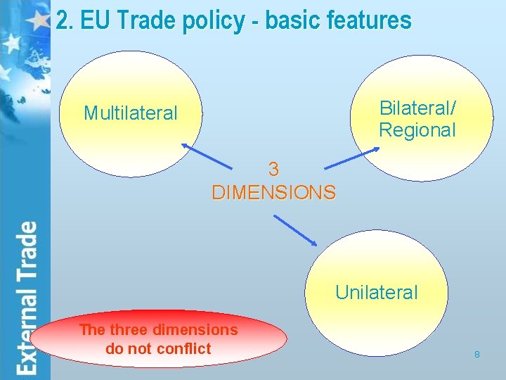 2. EU Trade policy - basic features Bilateral/ Regional Multilateral 3 DIMENSIONS Unilateral The