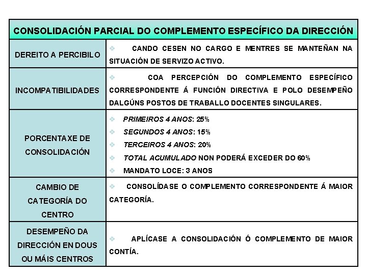 CONSOLIDACIÓN PARCIAL DO COMPLEMENTO ESPECÍFICO DA DIRECCIÓN DEREITO A PERCIBILO CANDO CESEN NO CARGO