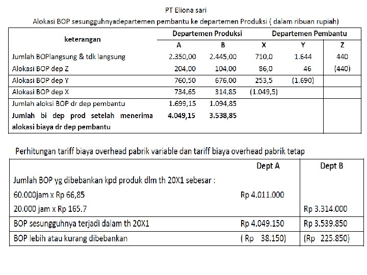 Pertemuan 8 9 Departementalisasi Biaya Overhead Pabrik Akuntansi