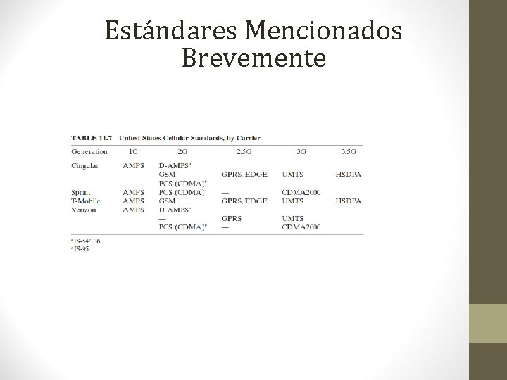 Estándares Mencionados Brevemente Estándares Mencionados Brevemente
