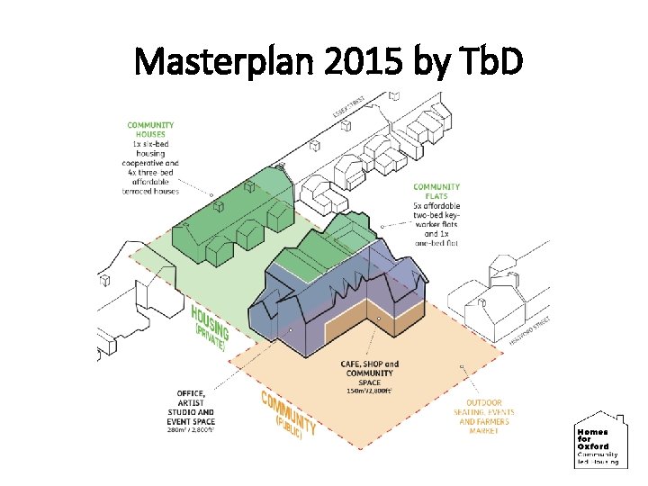 Masterplan 2015 by Tb. D 