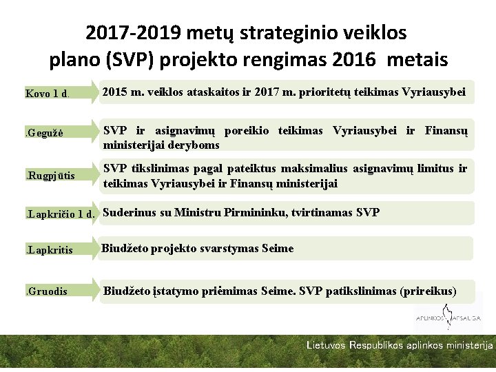 2017 -2019 metų strateginio veiklos plano (SVP) projekto rengimas 2016 metais Kovo 1 d.