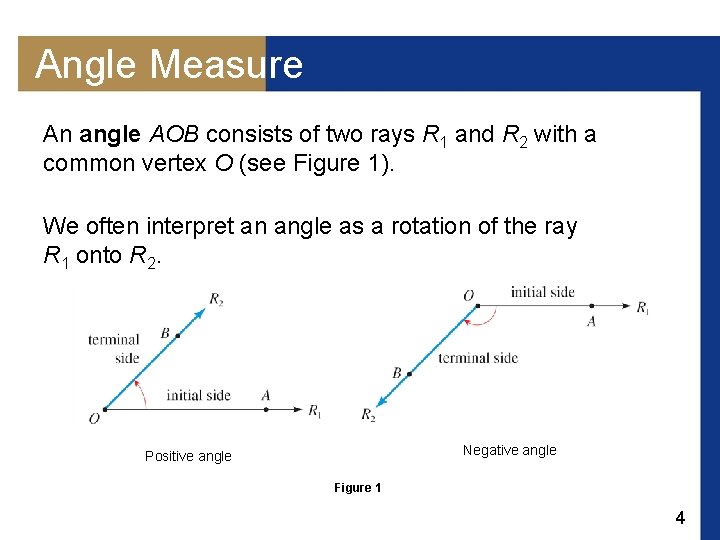 Angle Measure An angle AOB consists of two rays R 1 and R 2