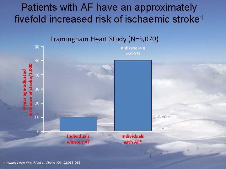 Patients with AF have an approximately fivefold increased risk of ischaemic stroke 1 Framingham