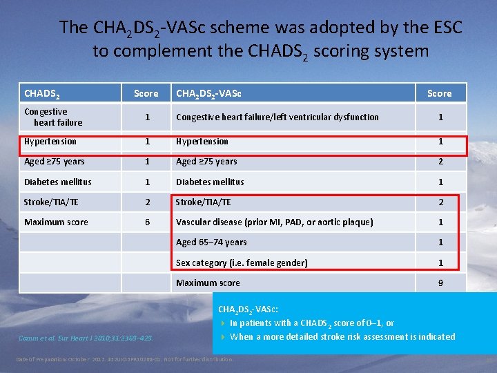 The CHA 2 DS 2 -VASc scheme was adopted by the ESC to complement