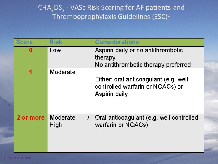 CHA 2 DS 2 - VASc Risk Scoring for AF patients and Thromboprophylaxis Guidelines