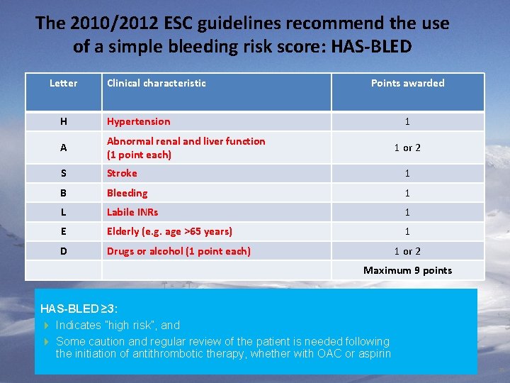 The 2010/2012 ESC guidelines recommend the use of a simple bleeding risk score: HAS-BLED