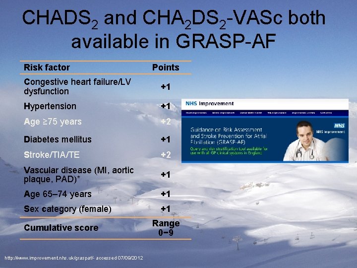 CHADS 2 and CHA 2 DS 2 -VASc both available in GRASP-AF Risk factor