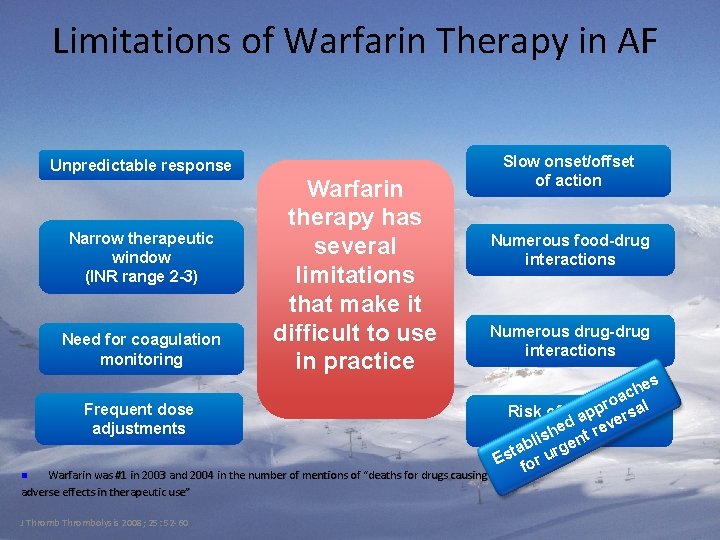 Limitations of Warfarin Therapy in AF Unpredictable response Narrow therapeutic window (INR range 2