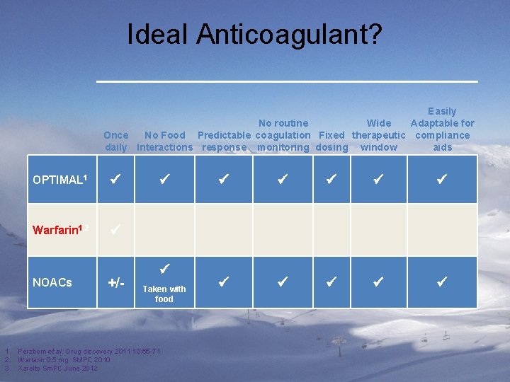 Ideal Anticoagulant? Easily No routine Wide Adaptable for Once No Food Predictable coagulation Fixed