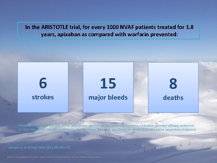 In the ARISTOTLE trial, for every 1000 NVAF patients treated for 1. 8 years,