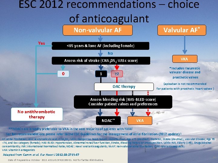 ESC 2012 recommendations – choice of anticoagulant Non-valvular AF Yes Valvular AF* <65 years