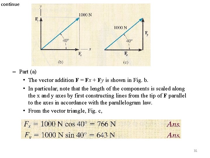 continue – Part (a) • The vector addition F = Fx + Fy is continue – Part (a) • The vector addition F = Fx + Fy is