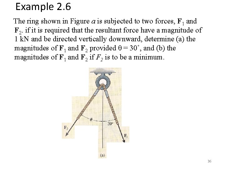 Example 2. 6 The ring shown in Figure a is subjected to two forces, Example 2. 6 The ring shown in Figure a is subjected to two forces,