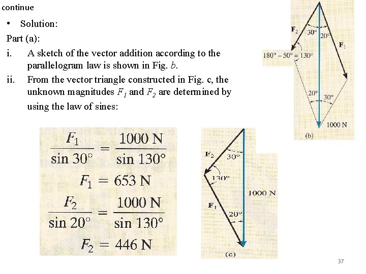 continue • Solution: Part (a): i. A sketch of the vector addition according to continue • Solution: Part (a): i. A sketch of the vector addition according to