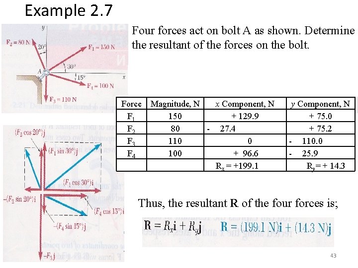 Example 2. 7 Four forces act on bolt A as shown. Determine the resultant Example 2. 7 Four forces act on bolt A as shown. Determine the resultant