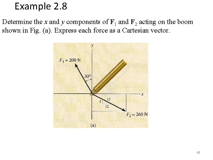 Example 2. 8 Determine the x and y components of F 1 and F Example 2. 8 Determine the x and y components of F 1 and F