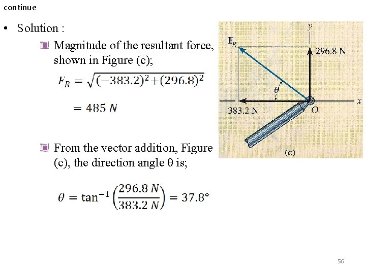 continue • Solution : Magnitude of the resultant force, shown in Figure (c); From continue • Solution : Magnitude of the resultant force, shown in Figure (c); From