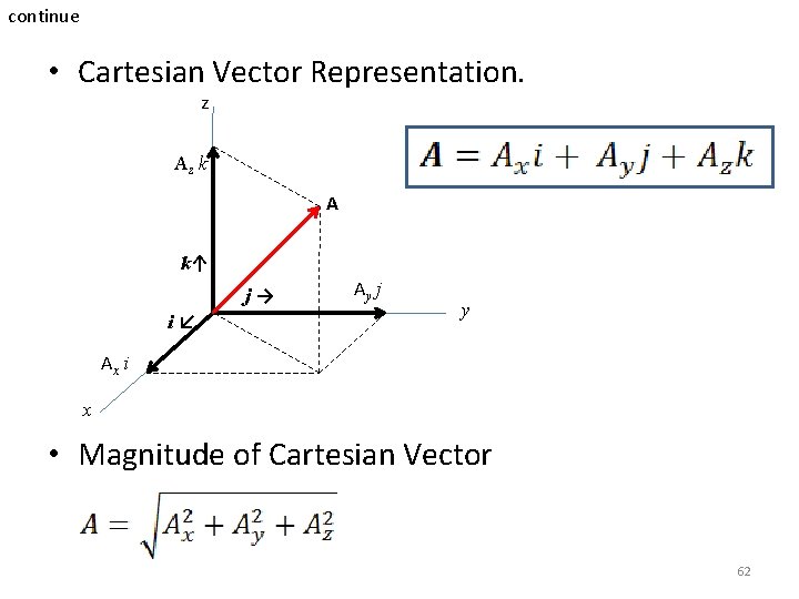 continue • Cartesian Vector Representation. z Az k A k↑ j→ i↙ Ay j continue • Cartesian Vector Representation. z Az k A k↑ j→ i↙ Ay j