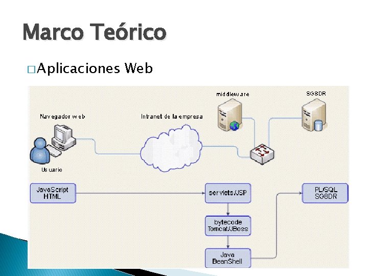 Marco Teórico � Aplicaciones Web 
