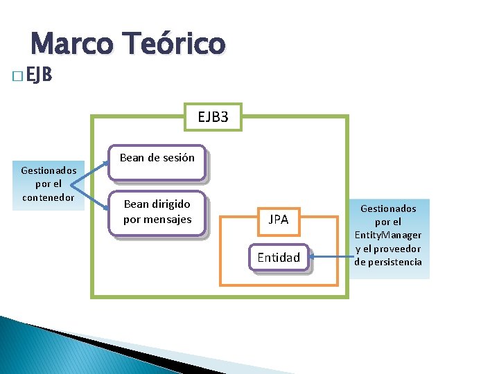 Marco Teórico � EJB 3 Gestionados por el contenedor Bean de sesión Bean dirigido