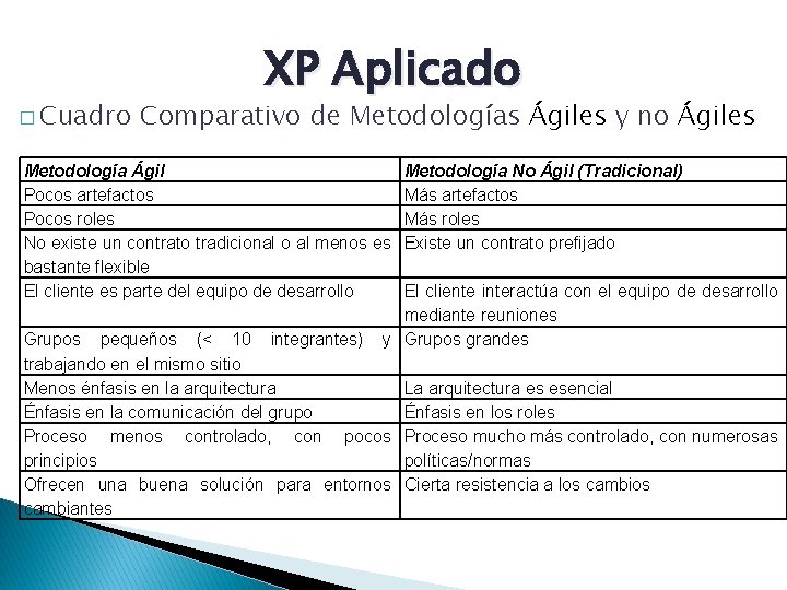 � Cuadro XP Aplicado Comparativo de Metodologías Ágiles y no Ágiles Metodología Ágil Pocos