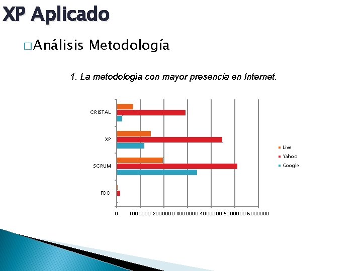 XP Aplicado � Análisis Metodología 1. La metodología con mayor presencia en Internet. CRISTAL